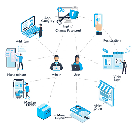 Surrey Raffle House platform process — admin and user flows